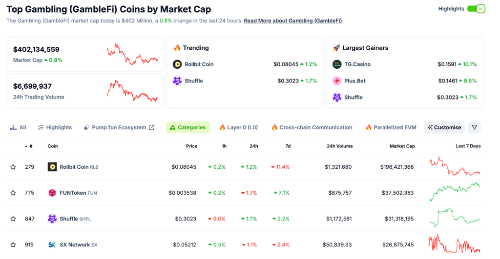 gamblefi-coin-bymarketcap