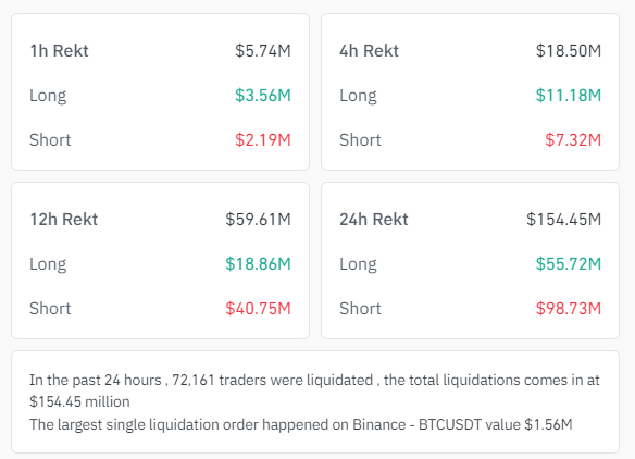 bitcoin rekt data