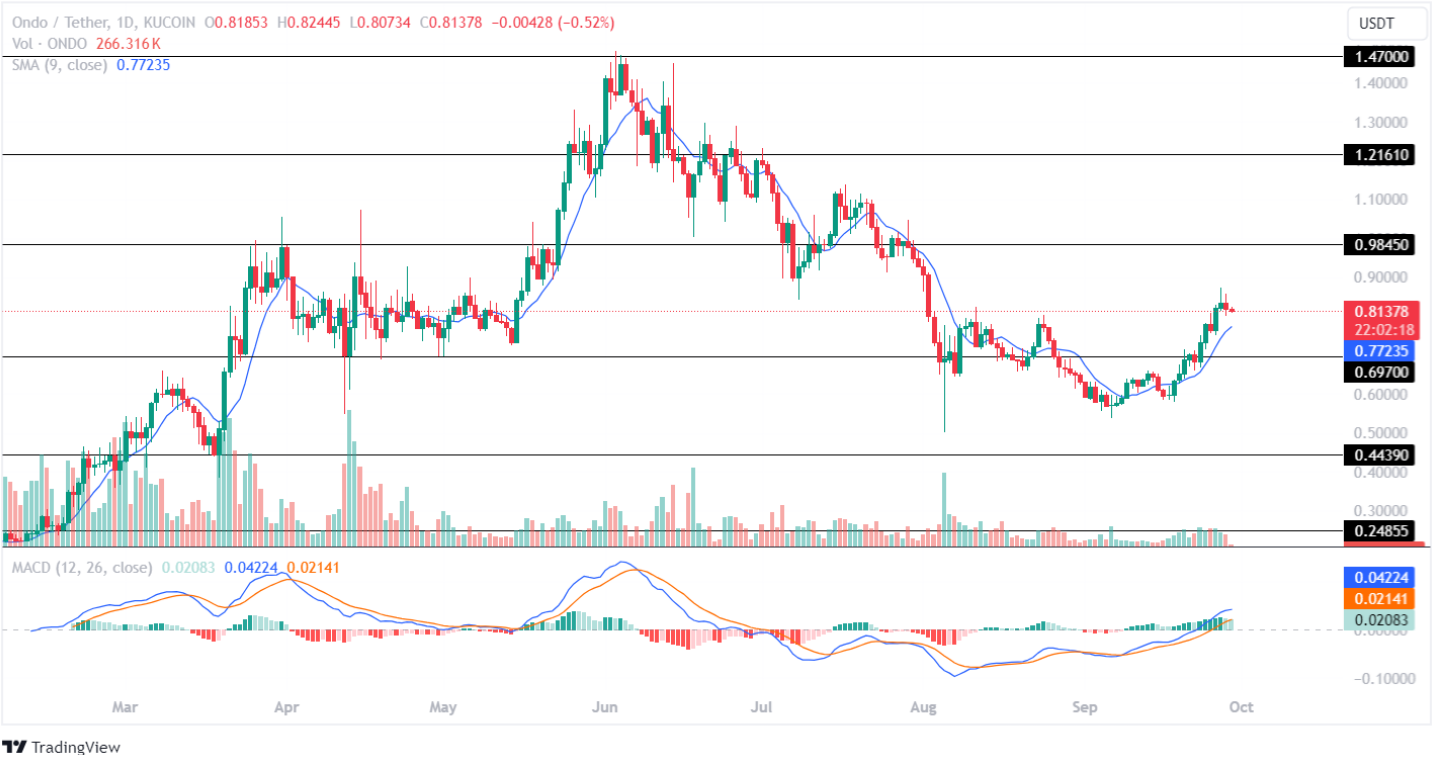 Топ токенов на основе ETH, которые нужно накопить, прежде чем Ethereum достигнет 3 тысяч долларов!