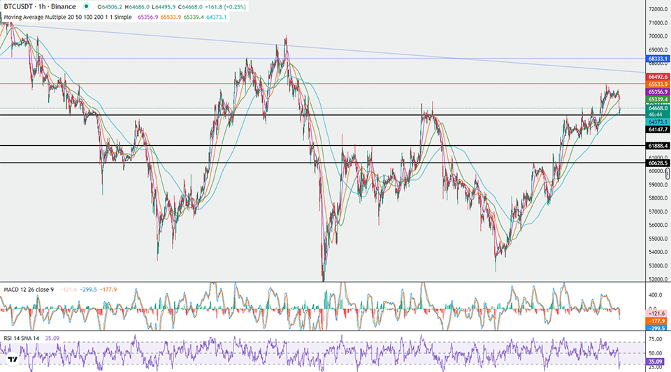 bitcoin hourly chart