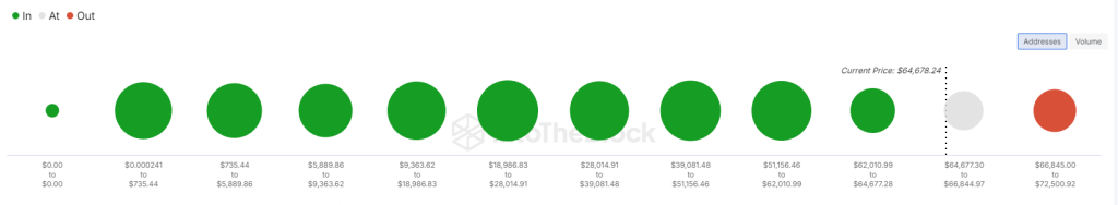 Liệu Bitcoin có tăng trở lại và phá vỡ mức 65.000 USD không?