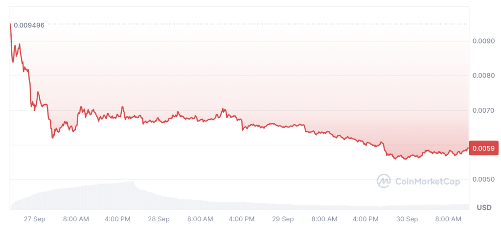 coin-market-cap-chart