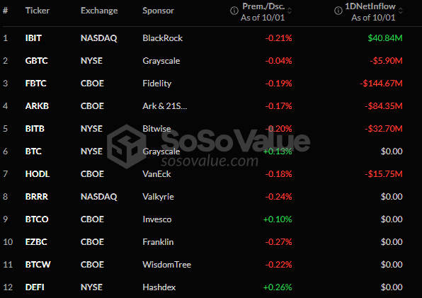 Bitcoin ETF list