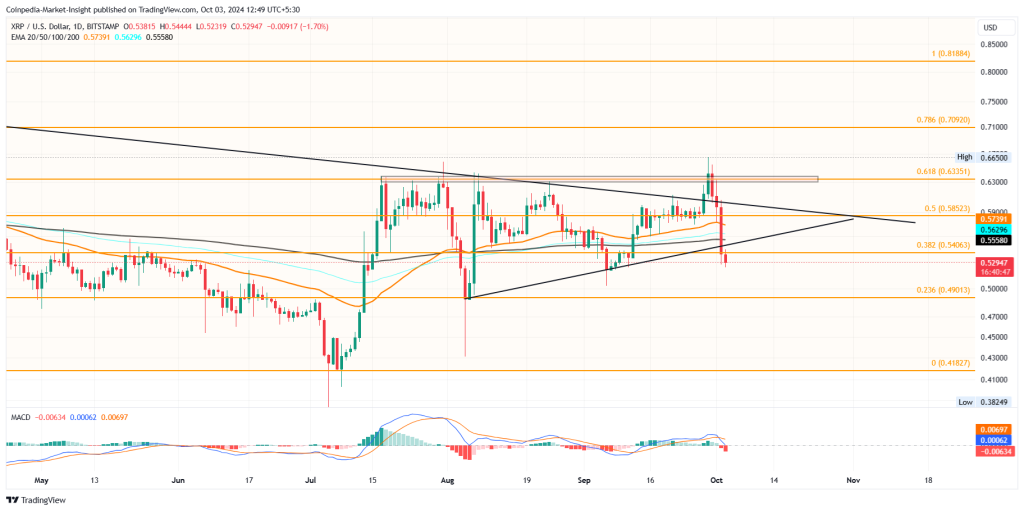 Giảm giá XRP: Người mua ở mức 0,50 đô la có gặp rủi ro?