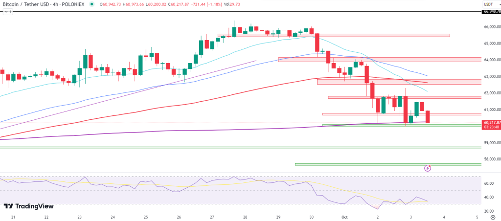 Bitcoin có hướng tới 53.000 USD không?