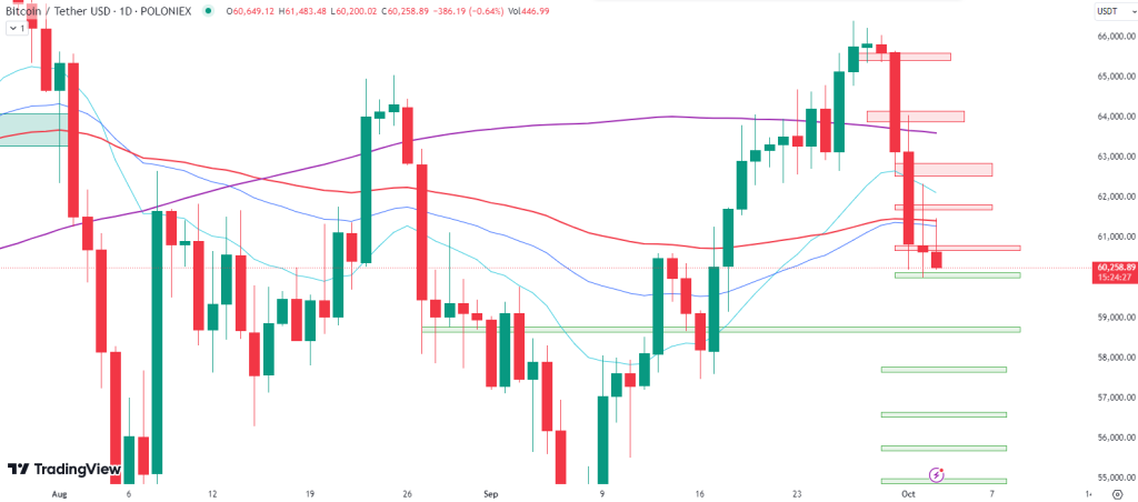 Bitcoin có hướng tới 53.000 USD không?