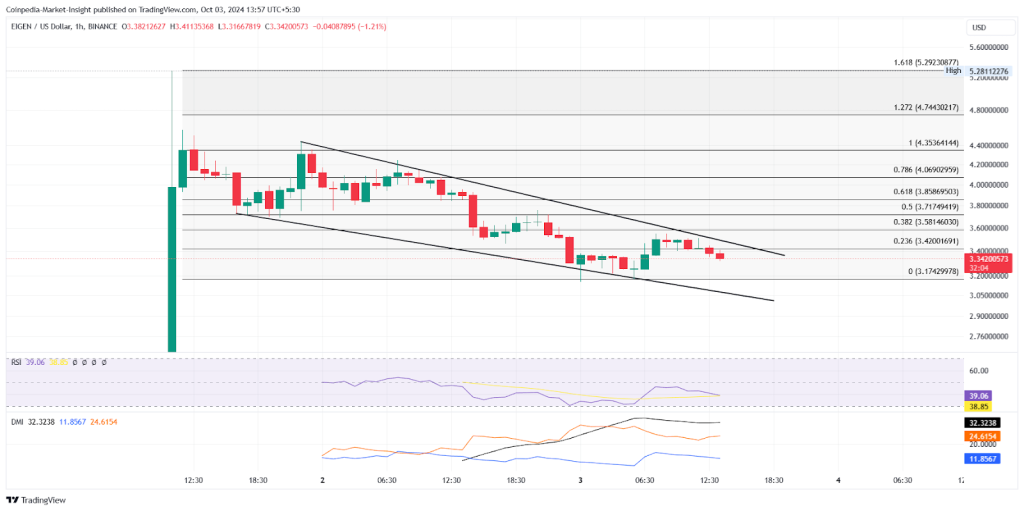 eigen oct price target