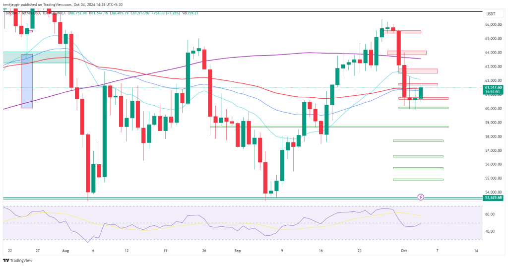 Bitcoin sẽ sớm tăng lên mức 72.000 USD!