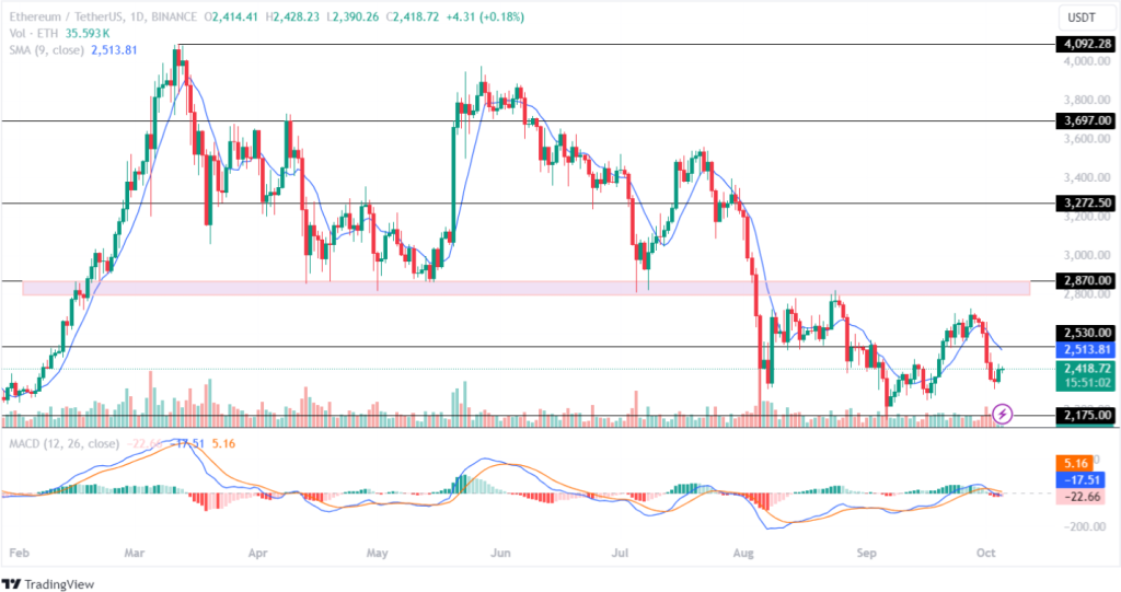 Dự đoán giá Bitcoin, Ethereum và XRP: Khả năng đảo chiều tăng giá trên thẻ?