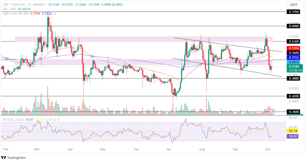 Dự đoán giá Bitcoin, Ethereum và XRP: Khả năng đảo chiều tăng giá trên thẻ?