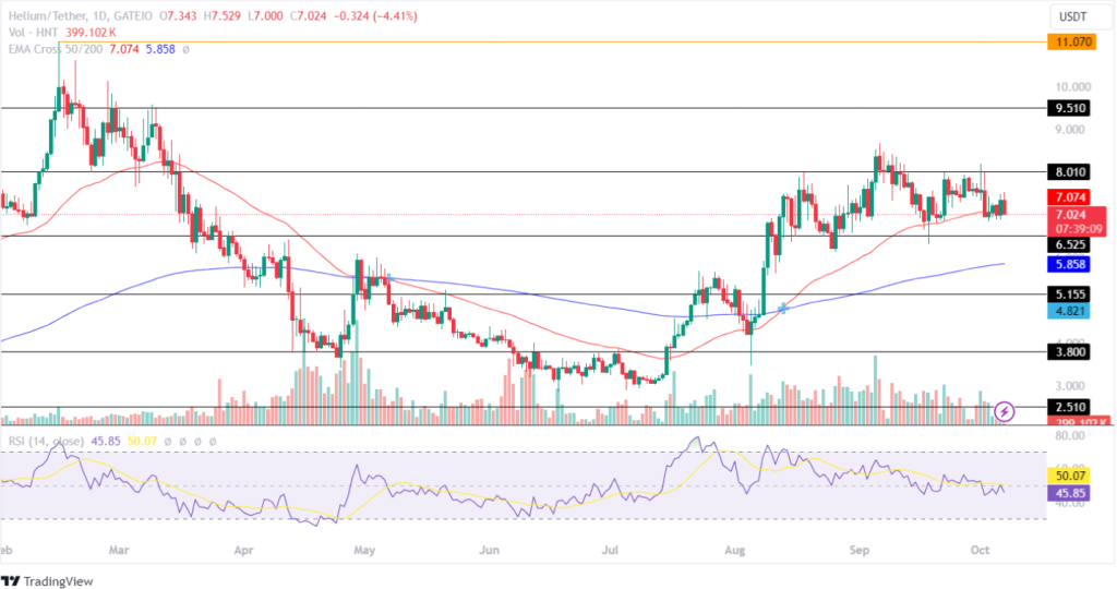 Helium Price Analysis October 7, 2024