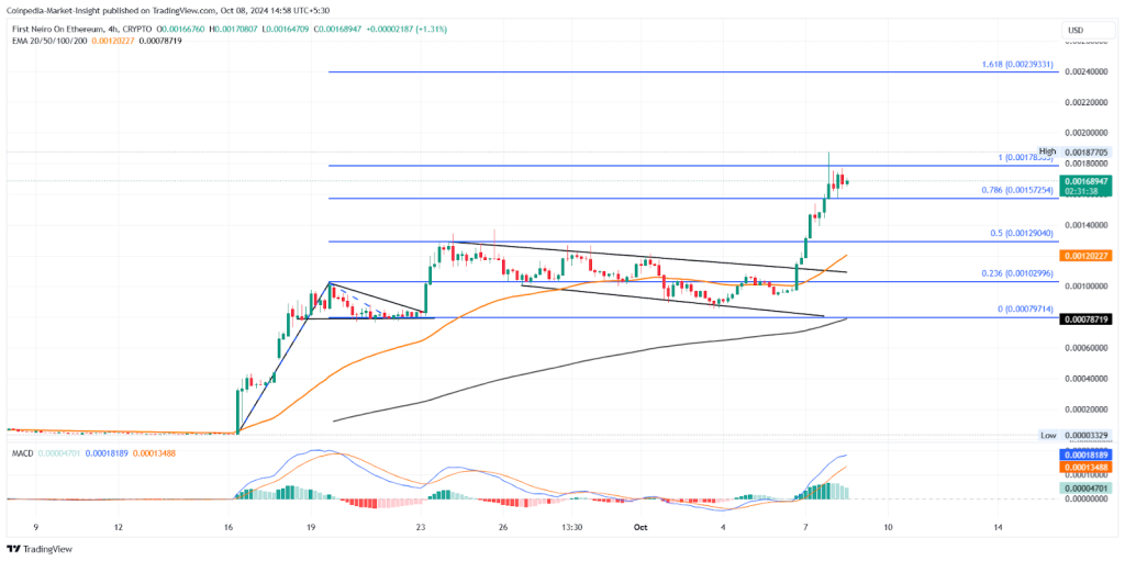 NEIRO о росте Ethereum: поднимется ли бычий импульс до $0,0030?