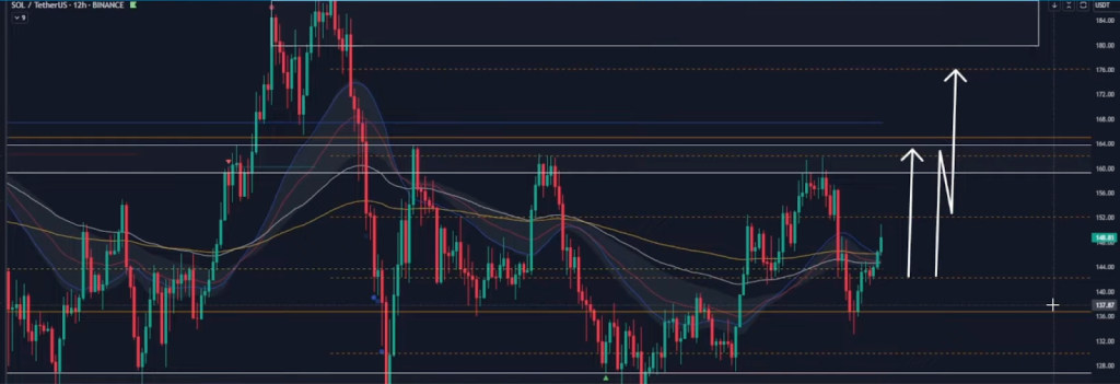 price-chart