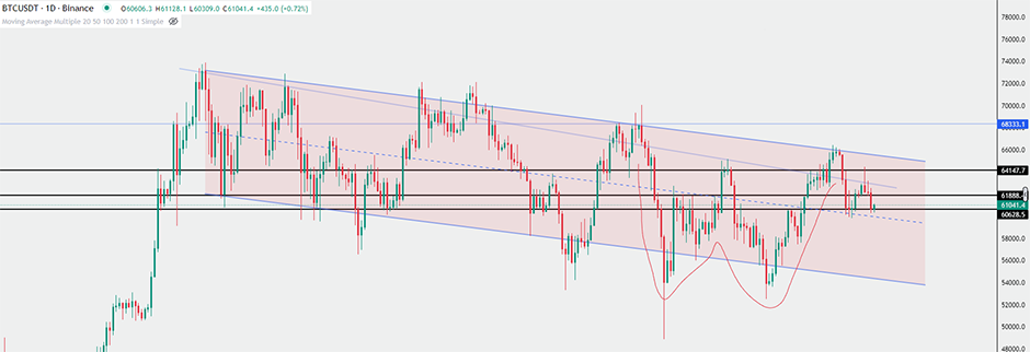 parallel-channel-daily-chart