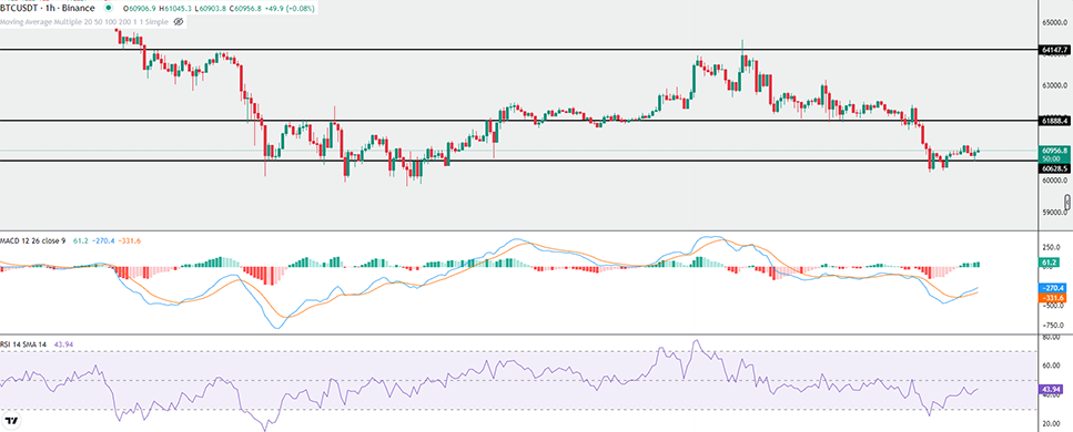 bitcoin-price-chart