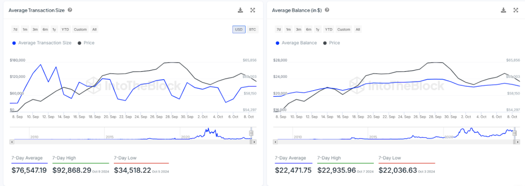 S&P 500 достиг ATH, Биткойн бьется на уровне $60 тыс.: коррекция на горизонте?