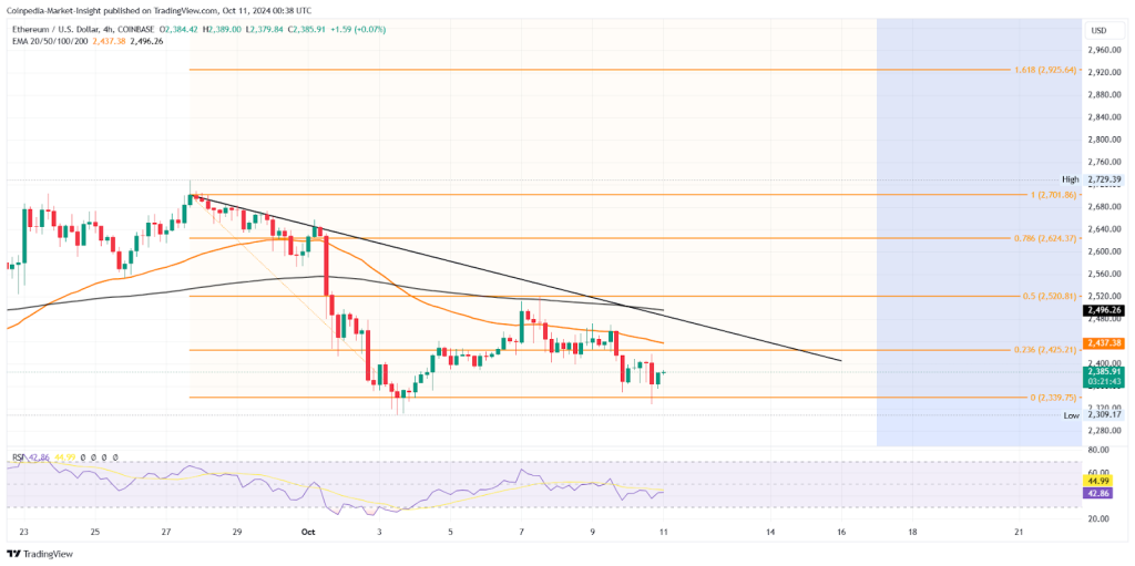 Быки по Ethereum видят цель в 2520 долларов, но аналитик предупреждает о риске коррекции в 53%!