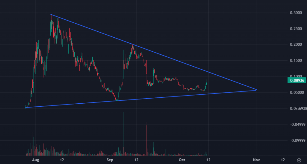 Neiro подскочил на 52%, пока биткойн борется: продлится ли ралли?