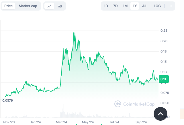 coinmarketcap-chart