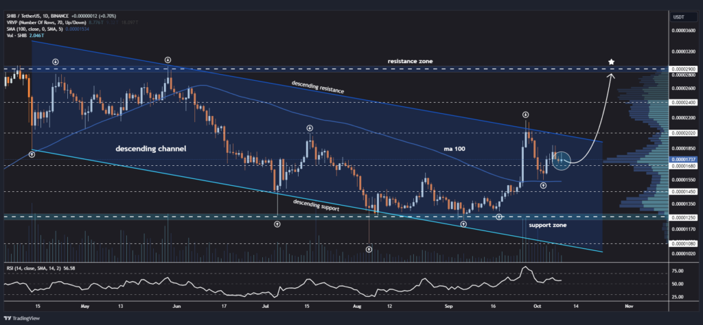 trading-view-chart