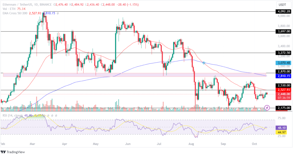 การทำนายราคา Bitcoin, ETH และ XRP: Uptober Bulls จะเข้ามาแทนที่หรือไม่?