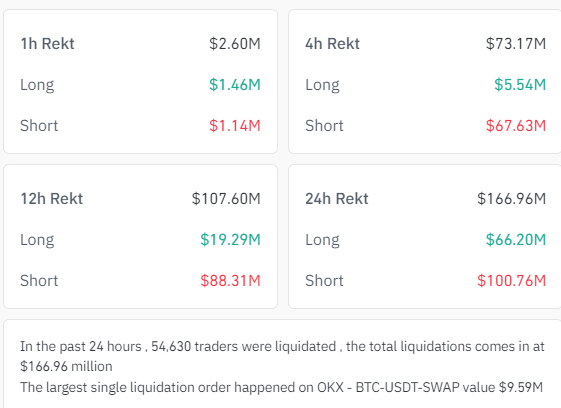 bitcoin liquidation data