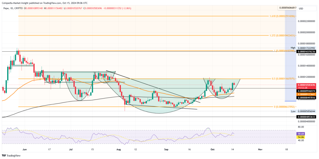 PEPE meme coin price chart