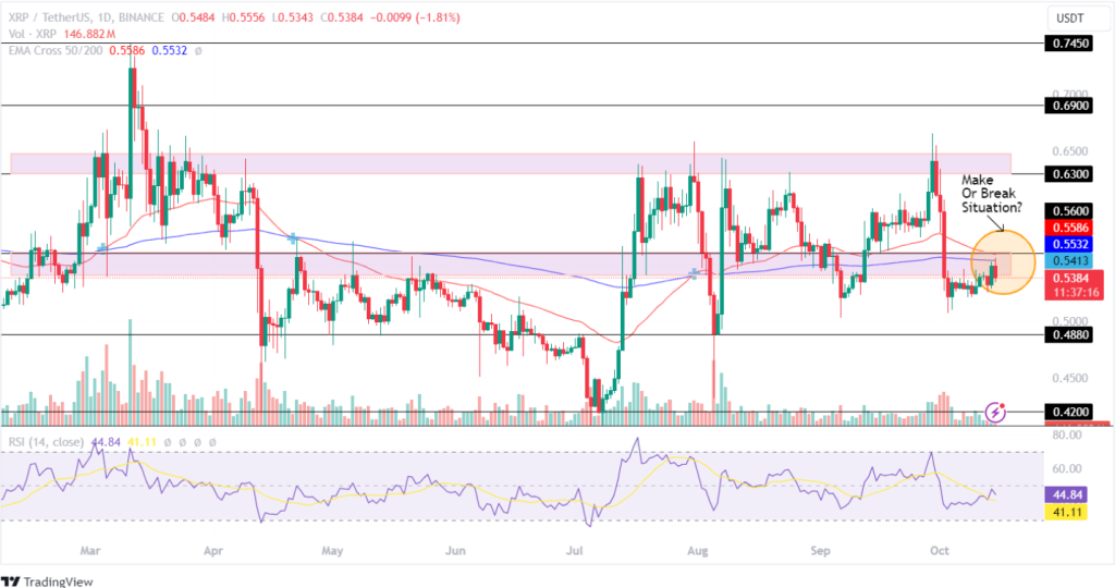 Giá Ripple (XRP) sẽ giảm xuống dưới 0,5 đô la hay tăng trên 0,6 đô la?