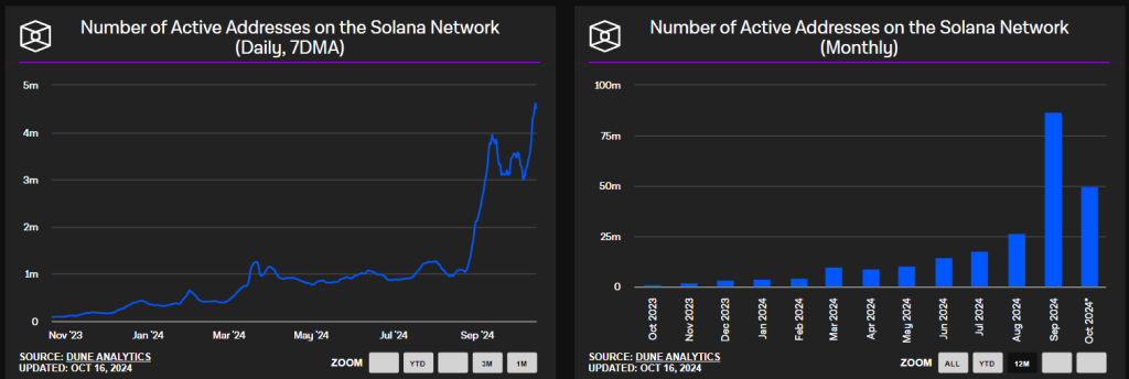 Solana network