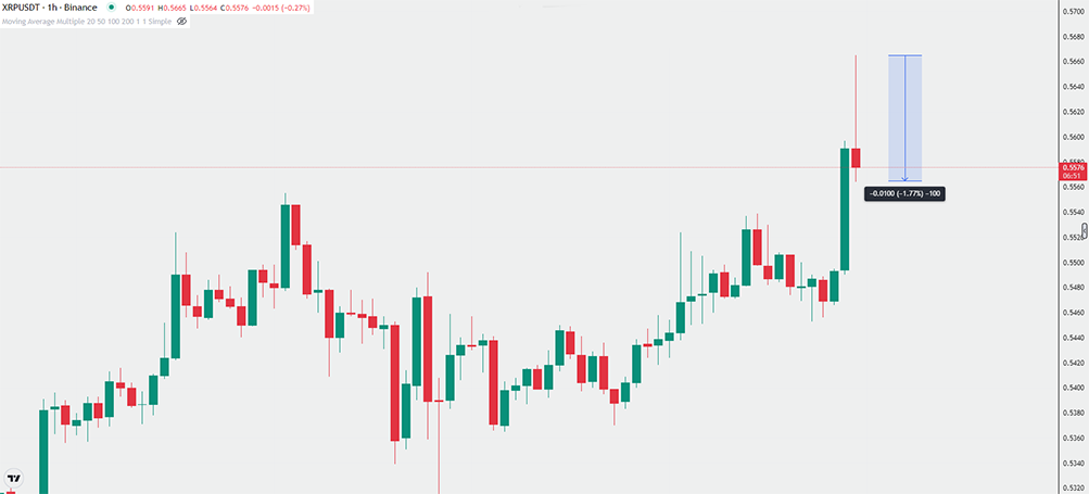 กำหนดเวลาอุทธรณ์ Ripple vs. SEC: สิ่งที่คาดหวังภายในวันที่ 18 ตุลาคม!