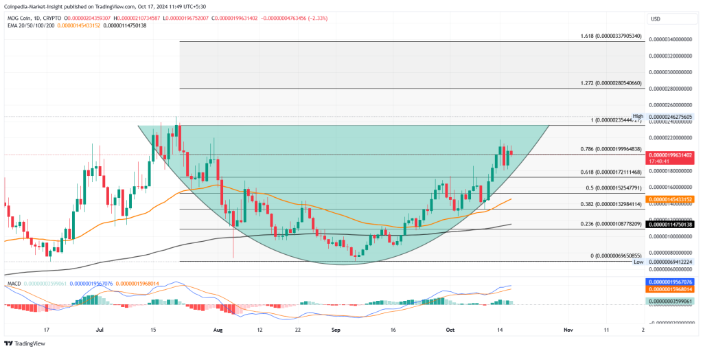 ต้องซื้อ Meme Coins ที่ได้รับความนิยมในเดือนตุลาคมนี้: มีกำไรทะลุทะลวงครั้งใหญ่!