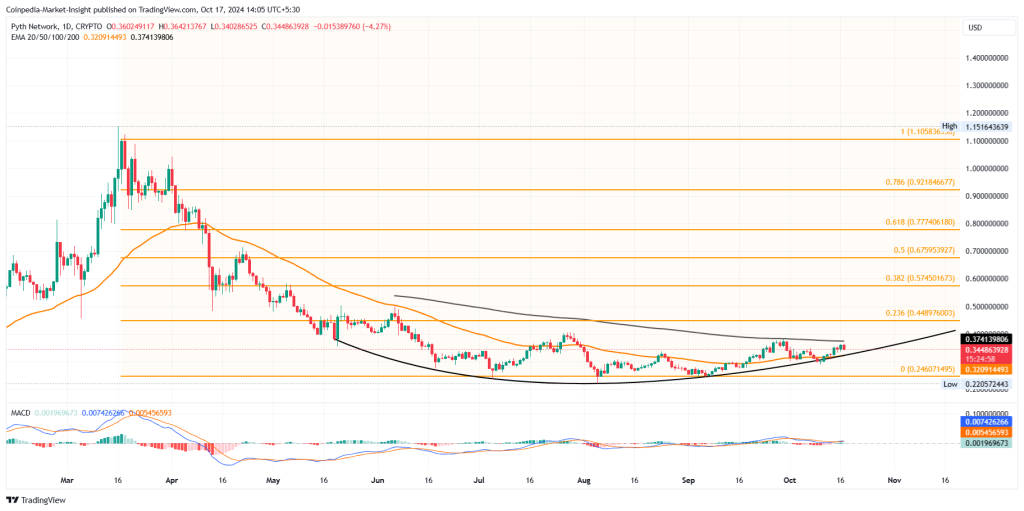 PYTH price chart