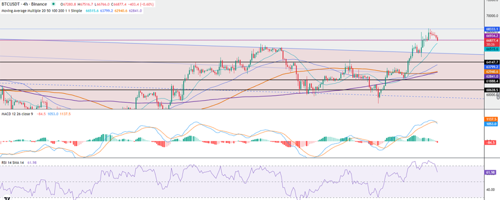 Bitcoin price chart