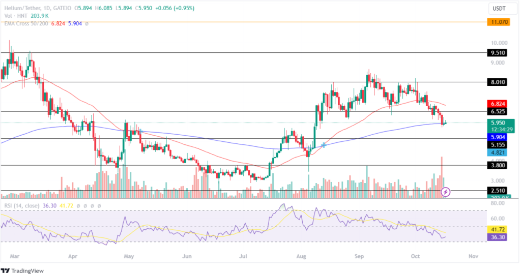 Helium Price Analysis 17th October 2024