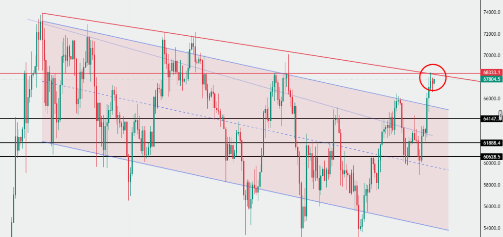 bitcoin-daily-chart