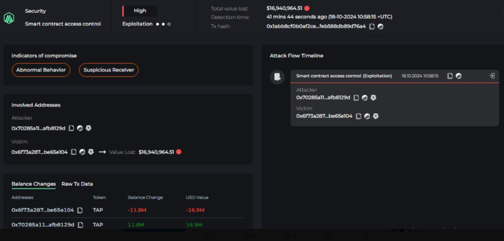 ทำลาย: DAO มันสำปะหลังลดลง 93% หลังจากการใช้ประโยชน์จาก Crypto หลัก