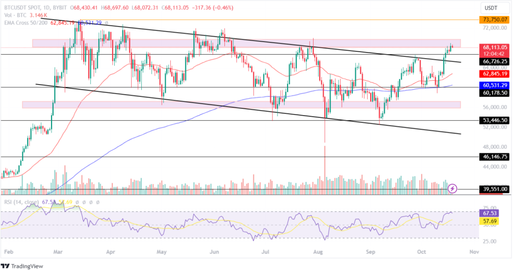 BTC Price On The Verge Of A Major Breakout?