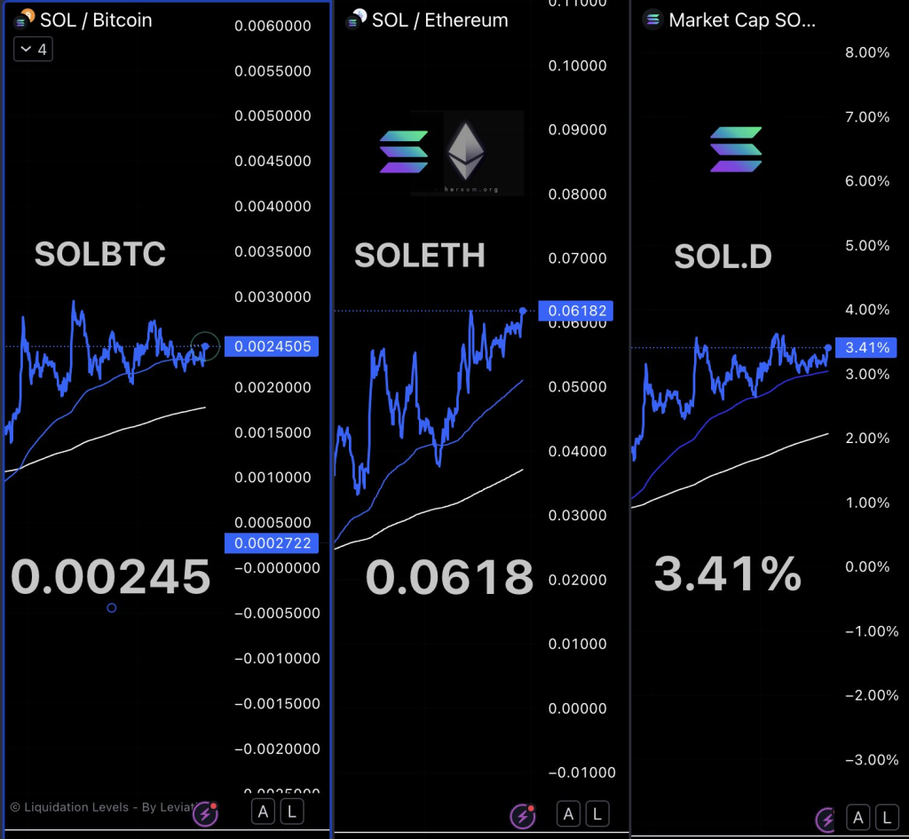 Ethereum (ETH) hay Solana (SOL) nên chọn loại nào cho AltSeason?