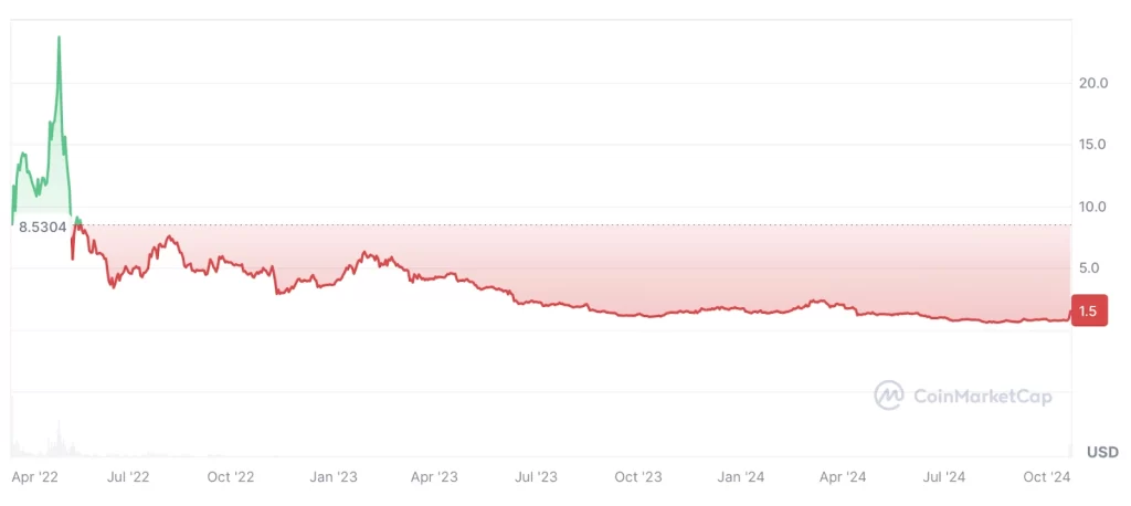 coin-market-cap-chart