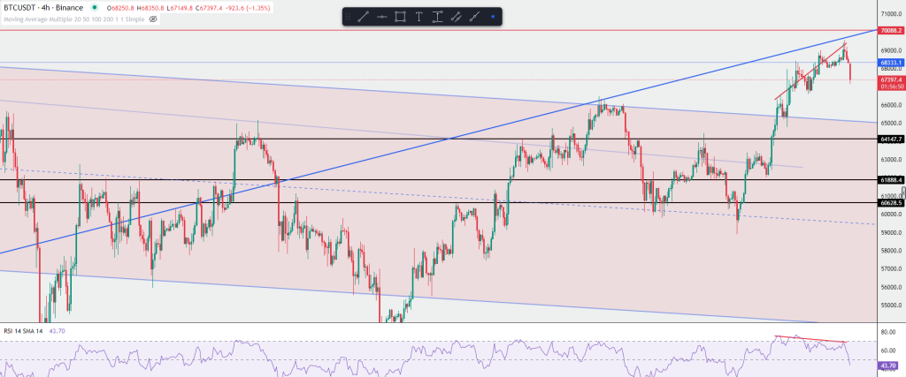 bitcoin price chart