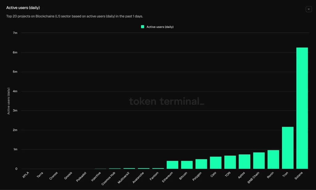 active-users-daily