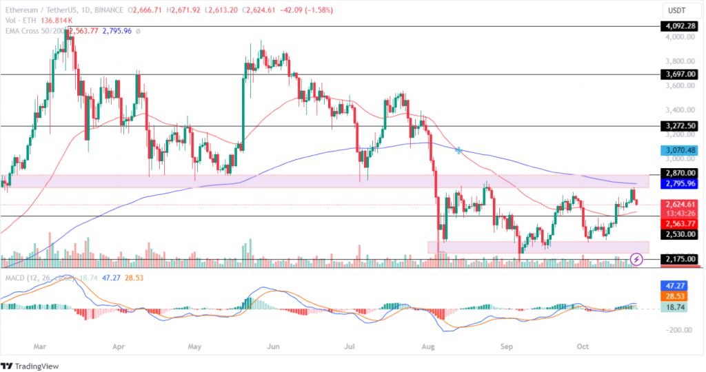 Mùa Altcoin sắp bắt đầu, nếu giá Ethereum (ETH) chạm mức này trước tiên?