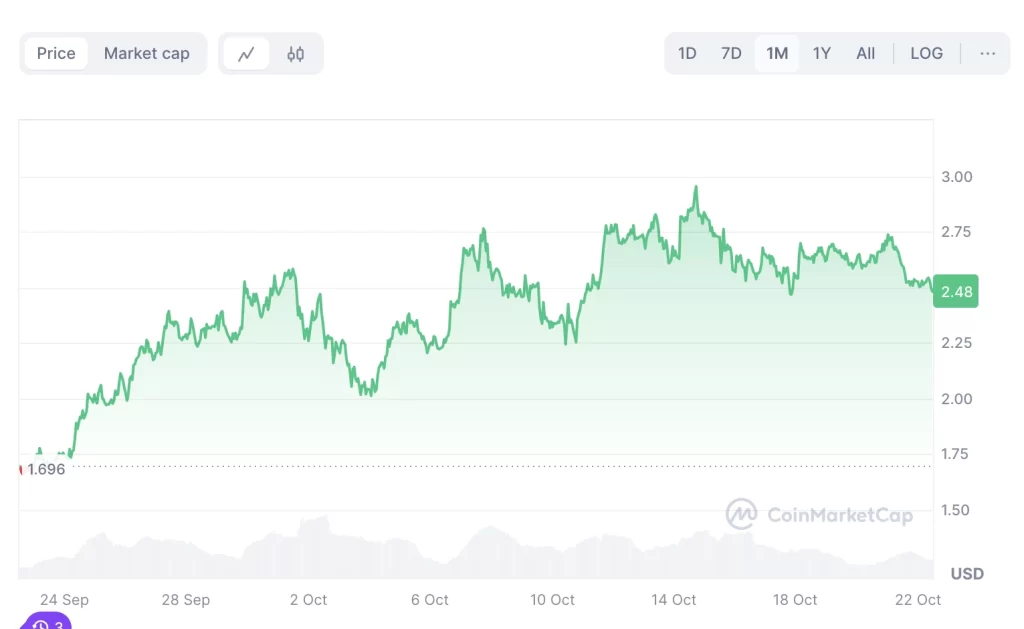 coin-market-cap-price-chart