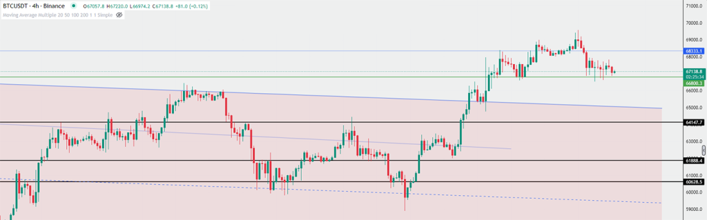 bitcoin price chart