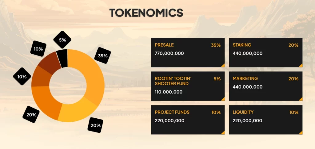 shiba-shootout-tokenomics