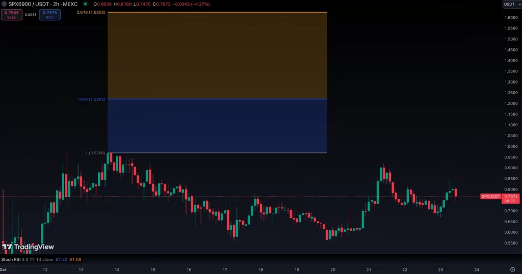 trading-view-chart