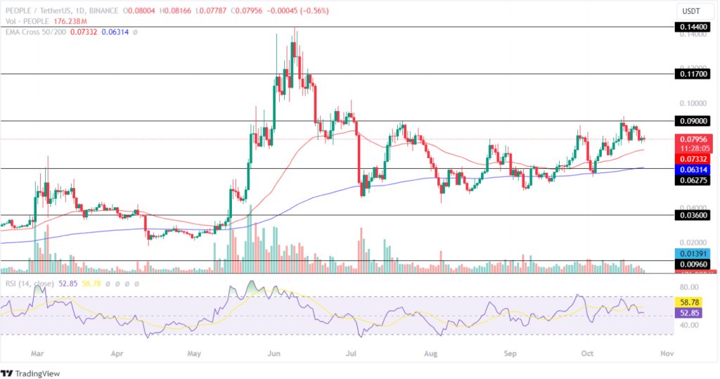 ConstitutionalDAO Price Analysis 23rd October 2024