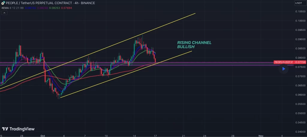 peopel-trading-view-chart