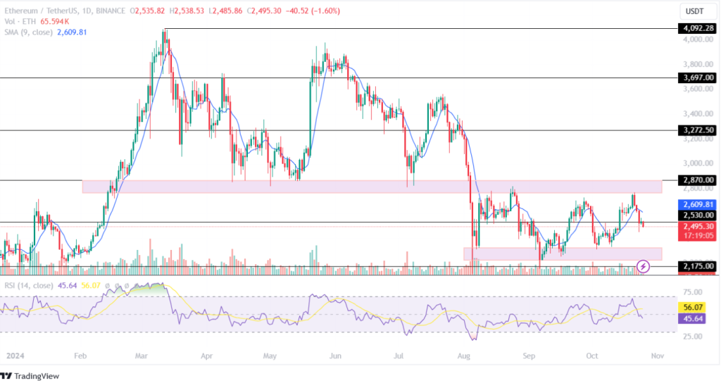 Dự đoán giá Bitcoin, ETH và XRP: Cuộc đua tăng giá để bắt đầu sau cuộc bầu cử?