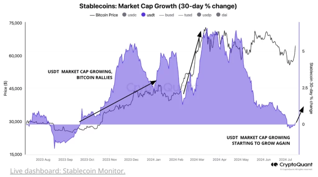 CryptoQuant Stablecoin Chart 